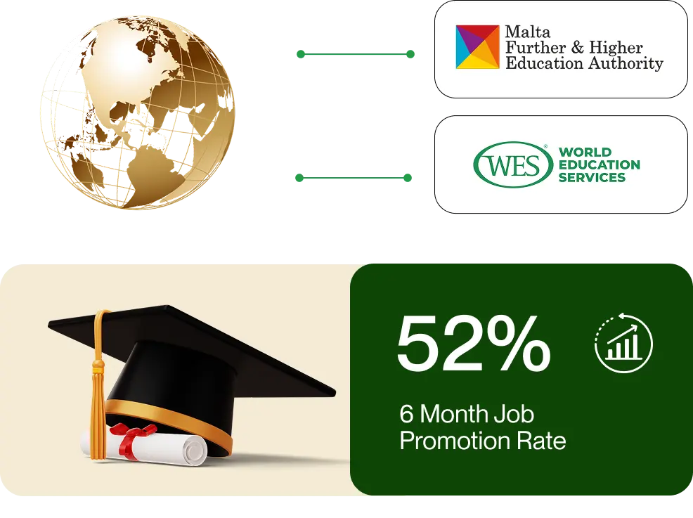 DBA Course online Dubai