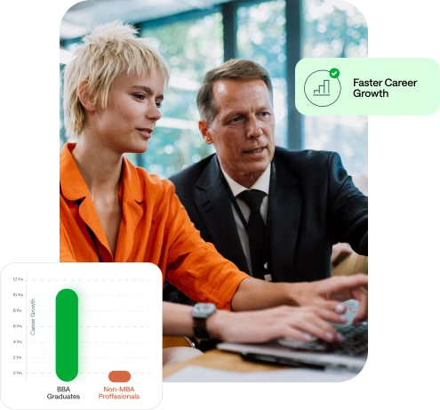 Online BBA Graduates Rates